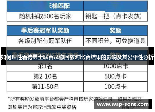 如何理性看待勇士联赛录像回放对比赛结果的影响及其公平性分析