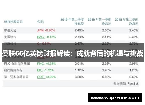 曼联66亿英镑财报解读：成就背后的机遇与挑战