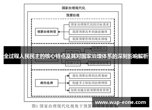 全过程人民民主的核心特点及其对国家治理体系的深刻影响解析